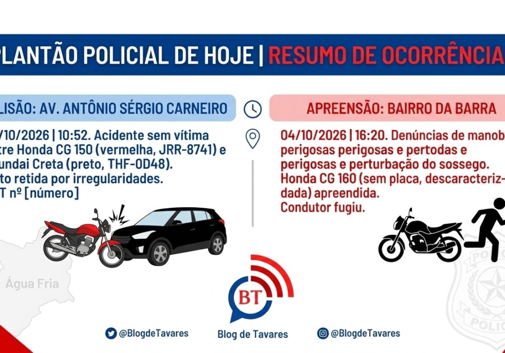 Plantão Policial: Domingo movimentado deixa motos retidas por acidentes e infrações em Água Fria 