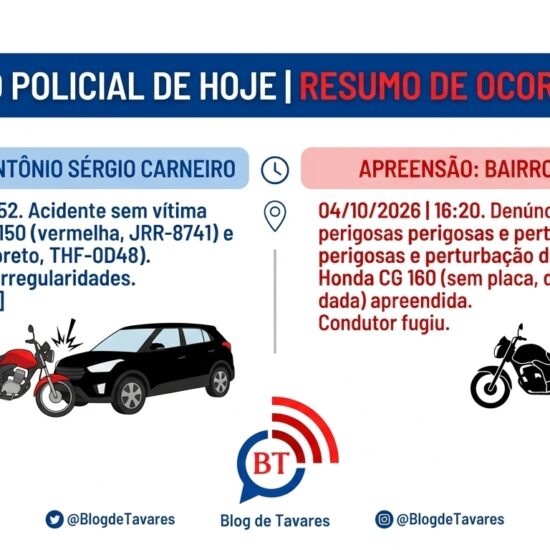 Plantão Policial: Domingo movimentado deixa motos retidas por acidentes e infrações em Água Fria 