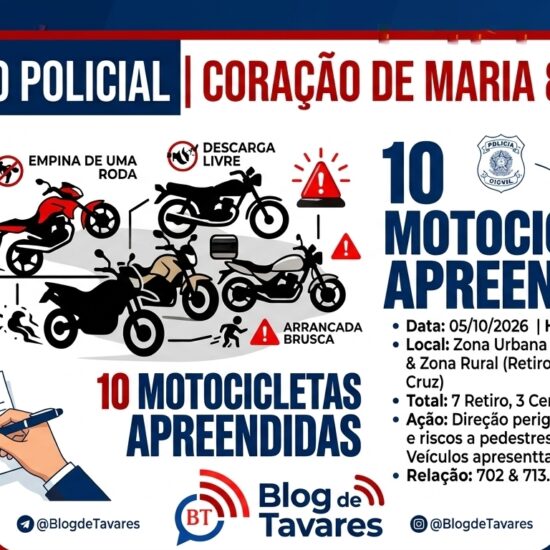 Eleições 2026: Juiz determina apreensão de 10 motocicletas por direção perigosa e barulho em Coração de Maria 